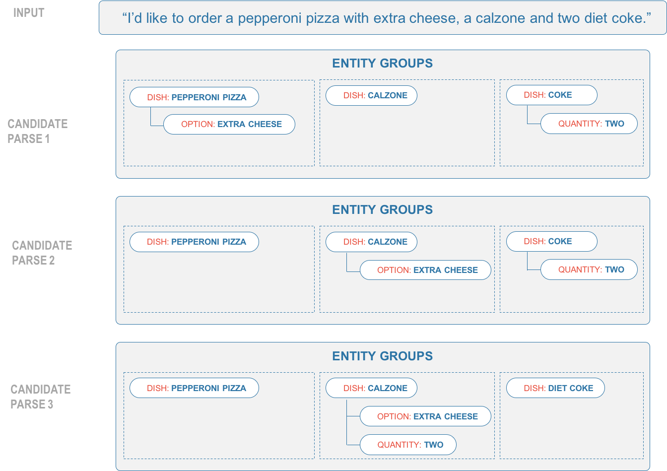 ../_images/candidate_parses.png